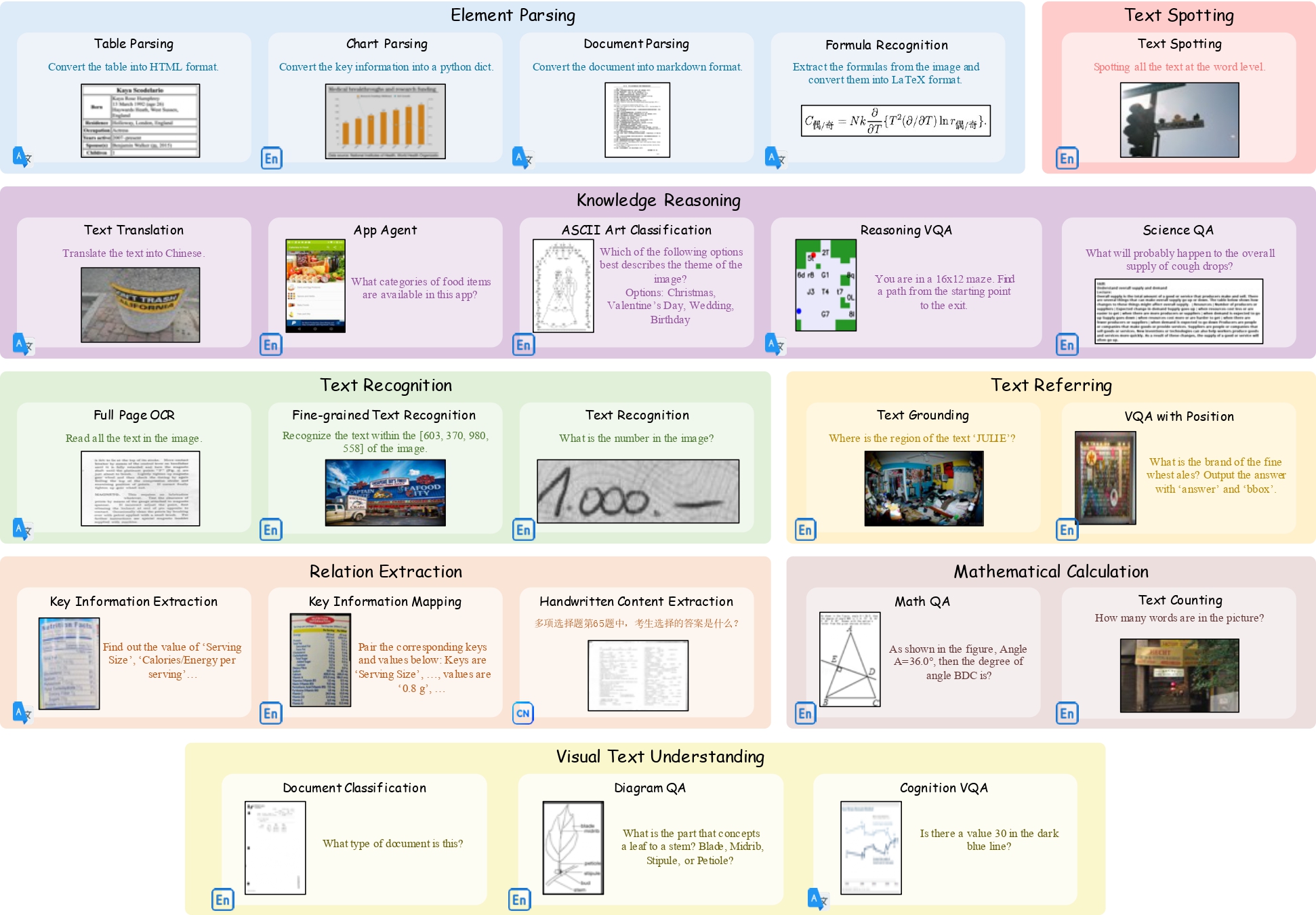 overview examples